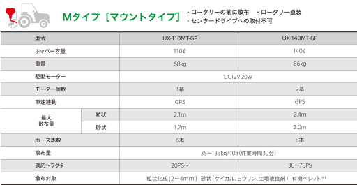 肥料散布機 グランドソワー UX-GPシリーズ