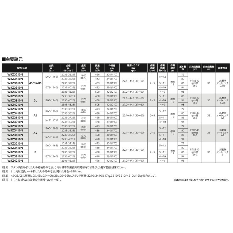 新型 二プロウィングハローWRZ10シリーズ 30~60馬力