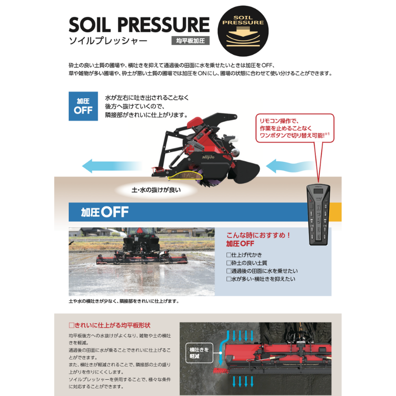 新型 二プロウィングハローWRZ10シリーズ 30~60馬力