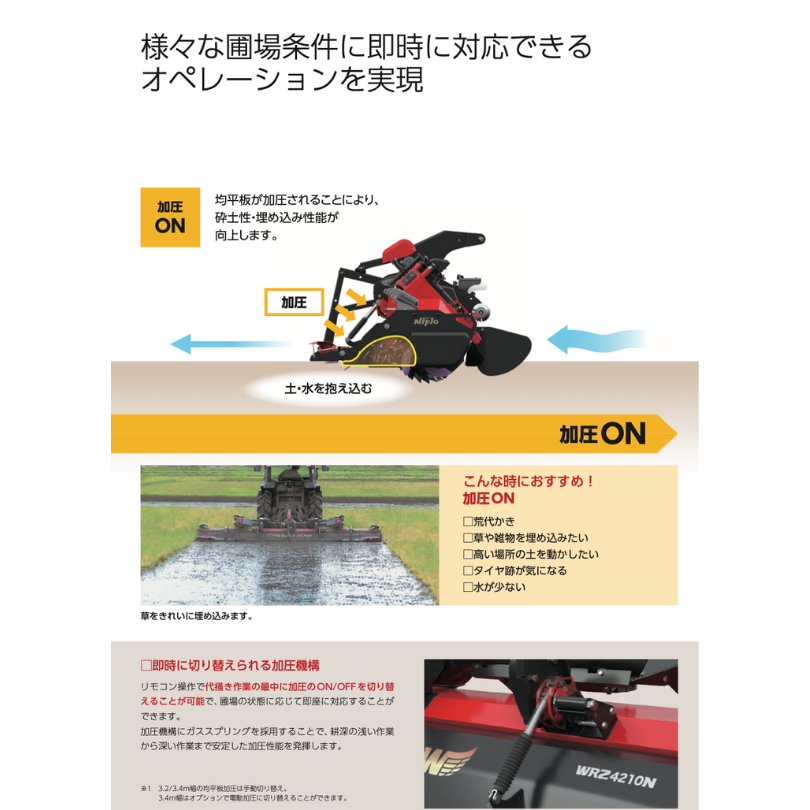 新型 二プロウィングハローWRZ10シリーズ 30~60馬力
