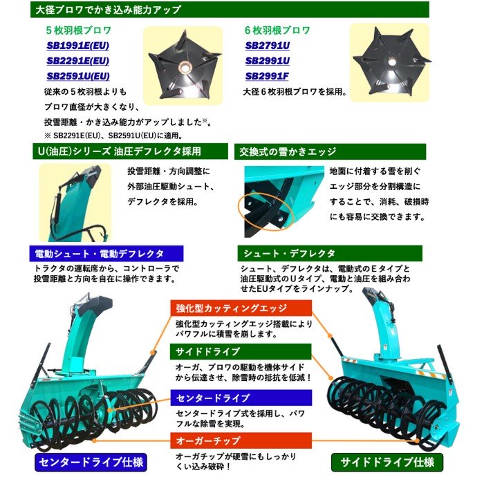 タカキタ　除雪　スノーブロワ　SB1991(E/EU)