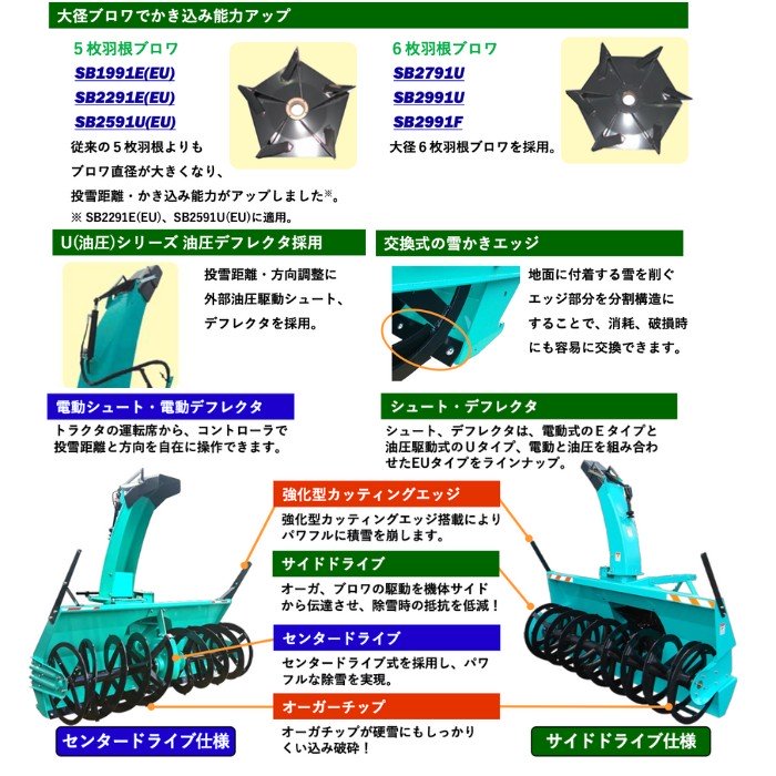 タカキタ　除雪　スノーブロワ　SB1991(E/EU)